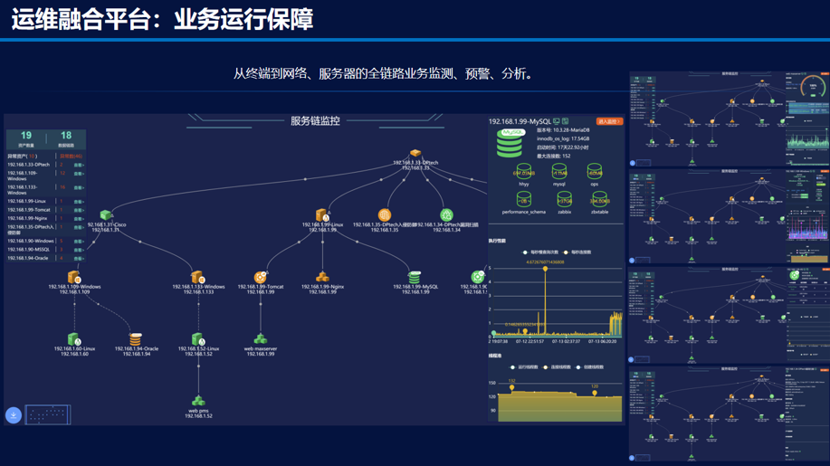 ICSP 全链路业务监控