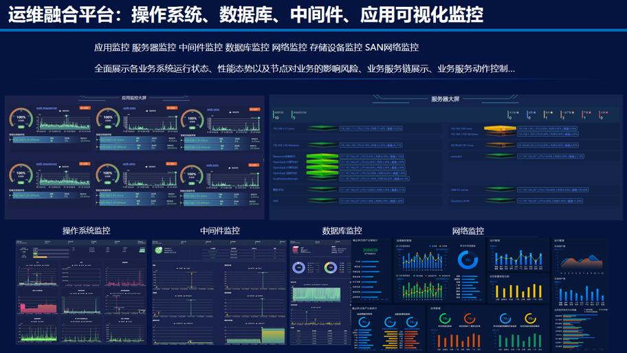 ICSP 系统与应用监控