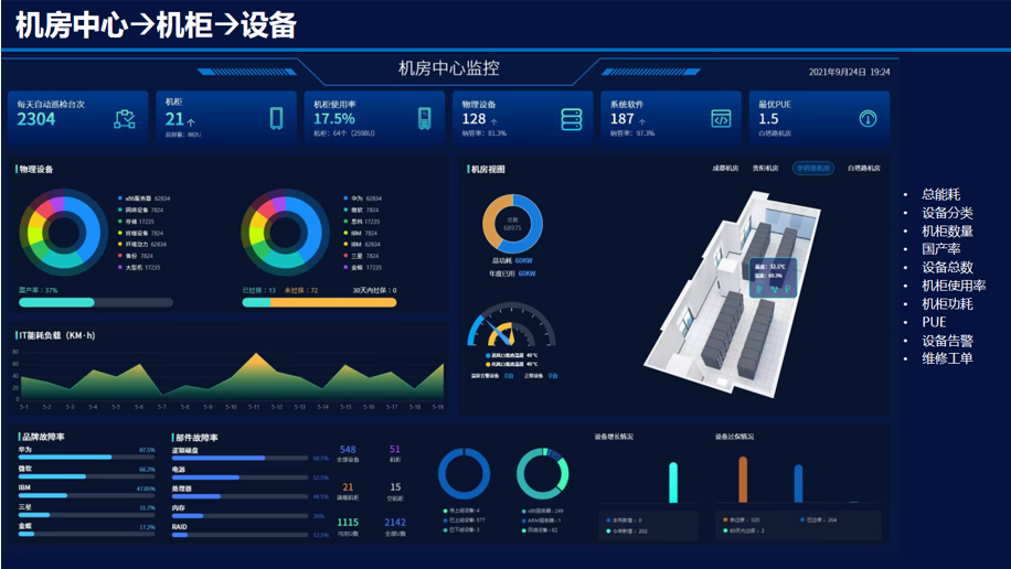 ICSP Multi-Dimensional O&M Dashboard